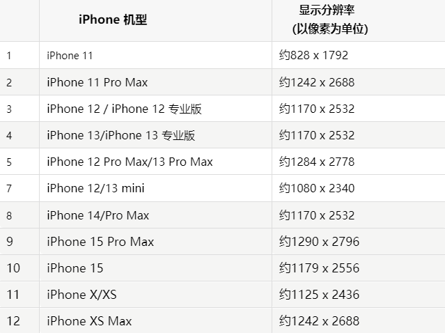 苹淄川果维修分享iPhone主屏幕壁纸显得模糊怎么办