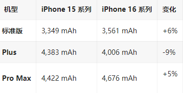 淄川苹果16维修分享iPhone16/Pro系列机模再曝光