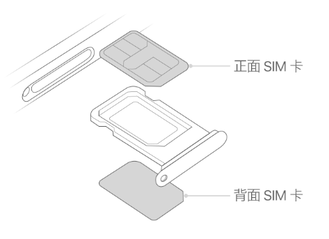 淄川苹果15维修分享iPhone15出现'无SIM卡'怎么办 