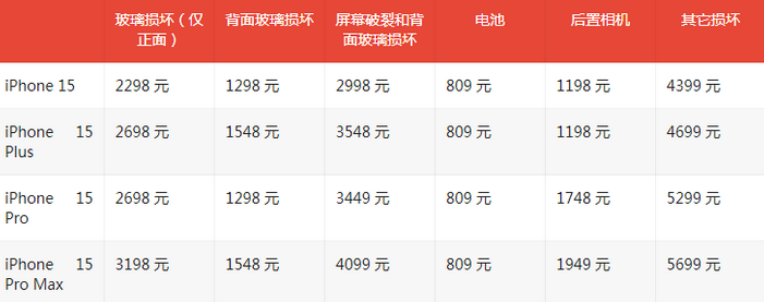 淄川苹果15维修站中心分享修iPhone15划算吗